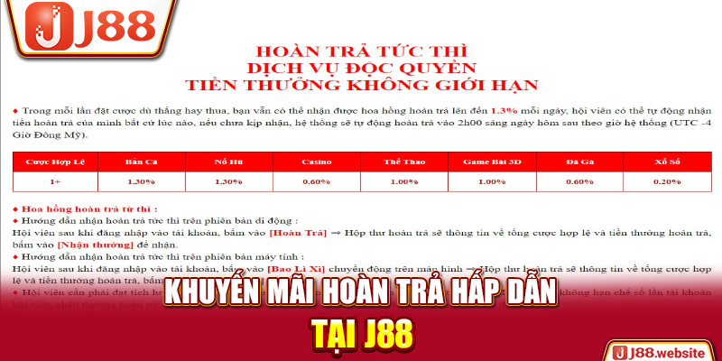 Khuyến mãi hoàn trả hấp dẫn tại J88